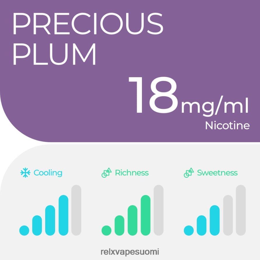 RELX Vape Flavours | RELX pod pro - 2 paloa arvokas luumu RJDF8F4
