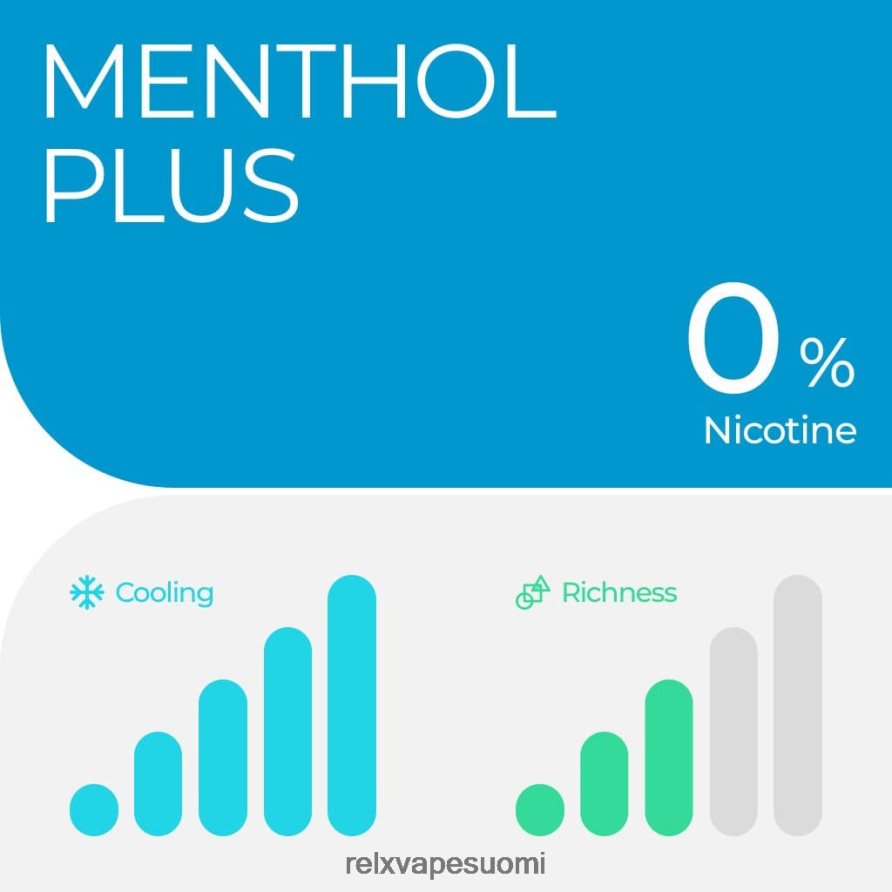 RELX Vape Price | RELX pod pro - 2 paloa mentoli plus RJDF8F23